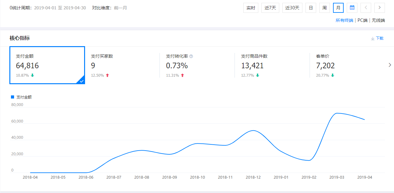 東莞市兆宏紙品有限公司運(yùn)營(yíng)前