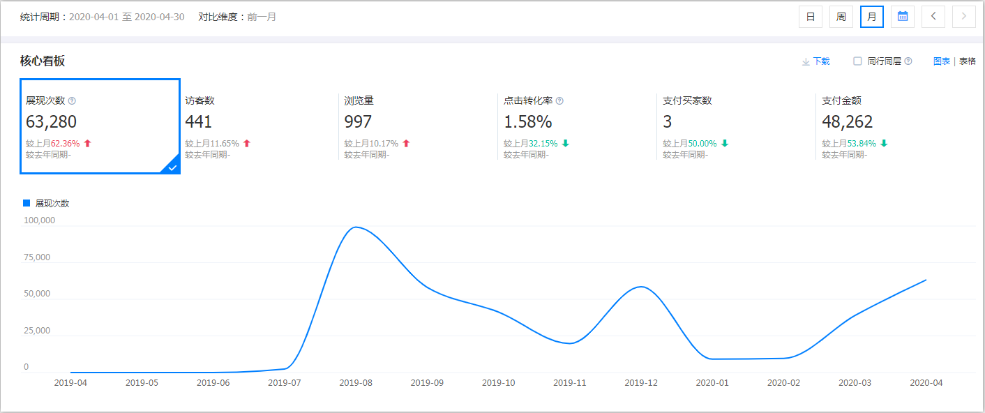 j運(yùn)營(yíng)后
