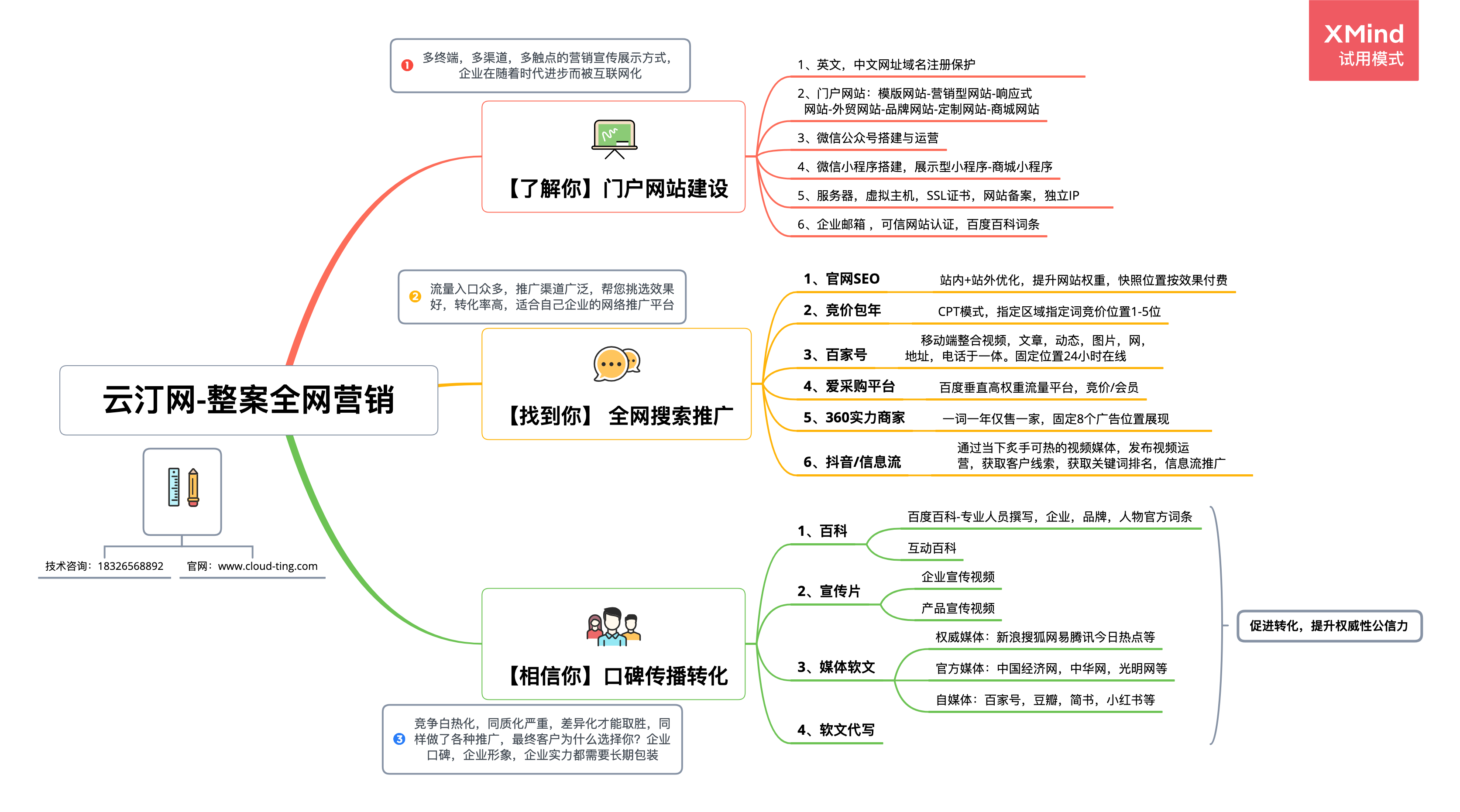 【云汀網(wǎng)】-整案全網(wǎng)營(yíng)銷
